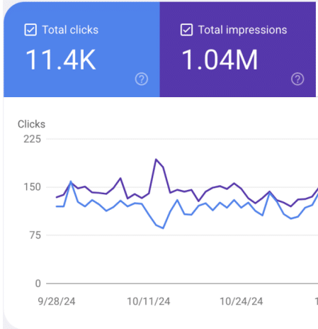 Google Search Console graph showing improved traffic and impressions for HVAC company after SEO work