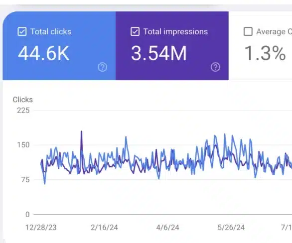 Google Search Console performance chart showing organic traffic growth for Houston-based HVAC company.
