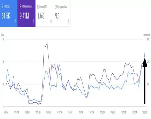 Featured Image Of HVAC Stats