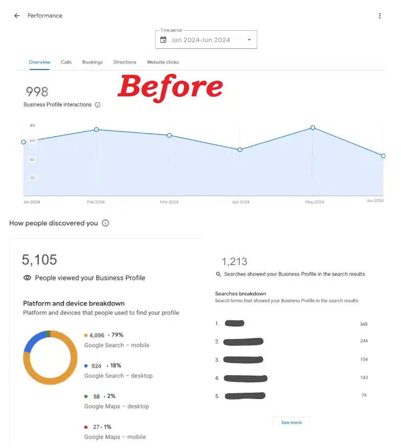 Low Google Business Profile engagement before Local SEO improvements for HVAC company.