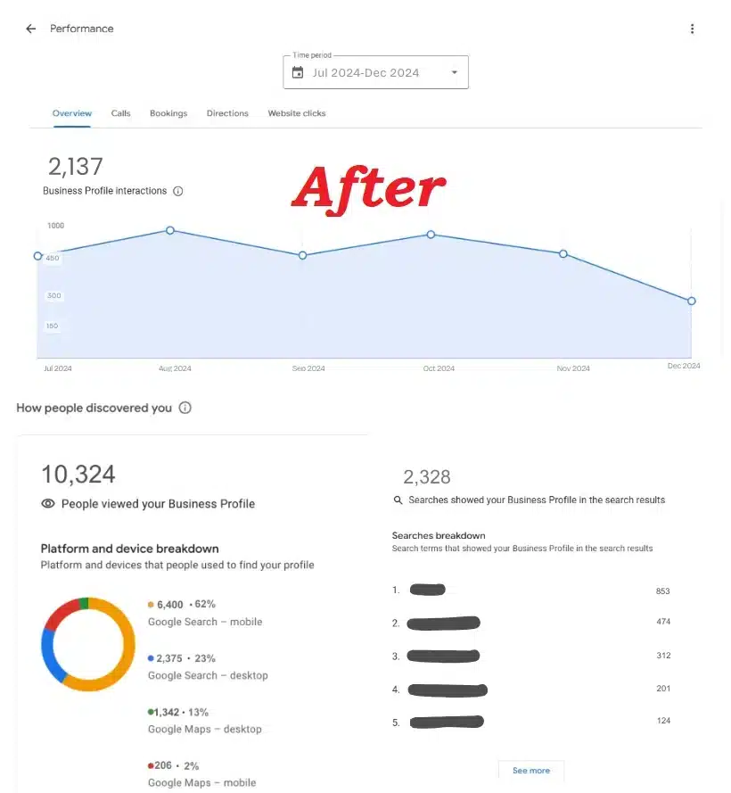 Improved GMB performance showing high engagement after implementing Local SEO strategies for HVAC business