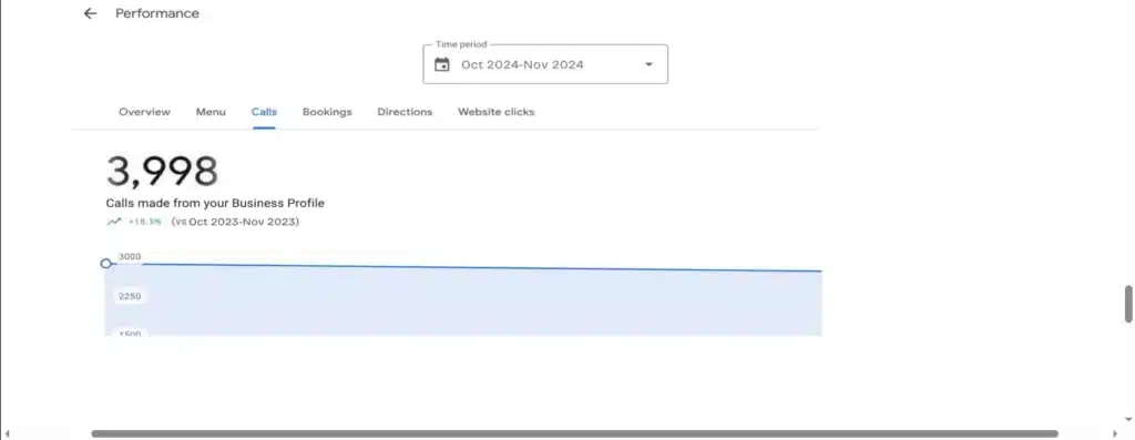 GMB Optimization Results