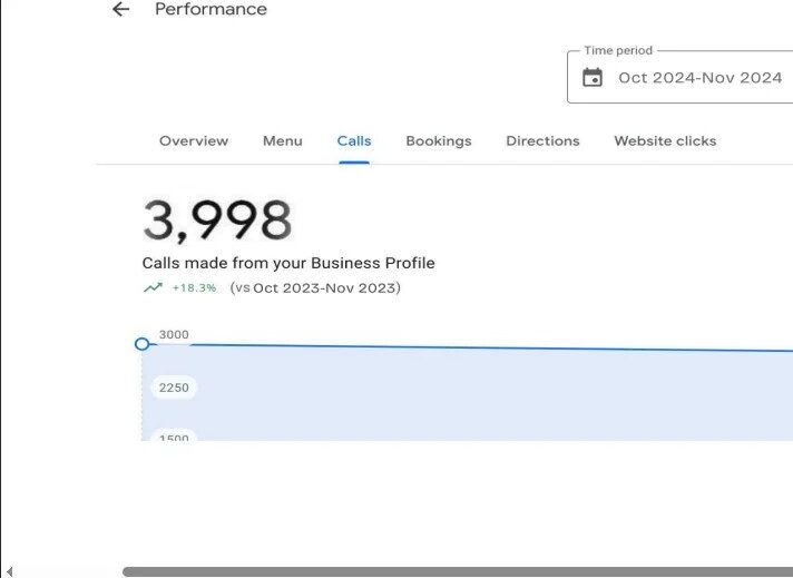 GMB Stats of HVAC Business