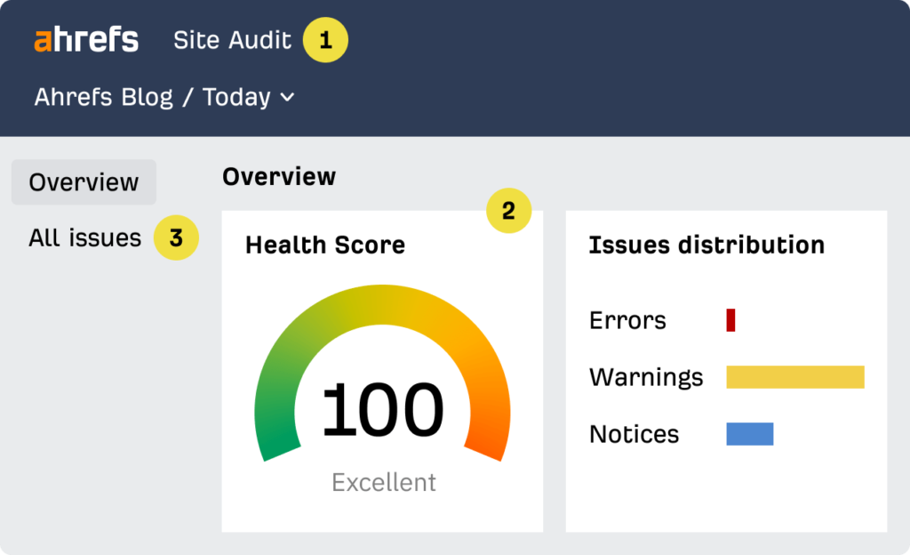 Ahrefs HVAC business analysis