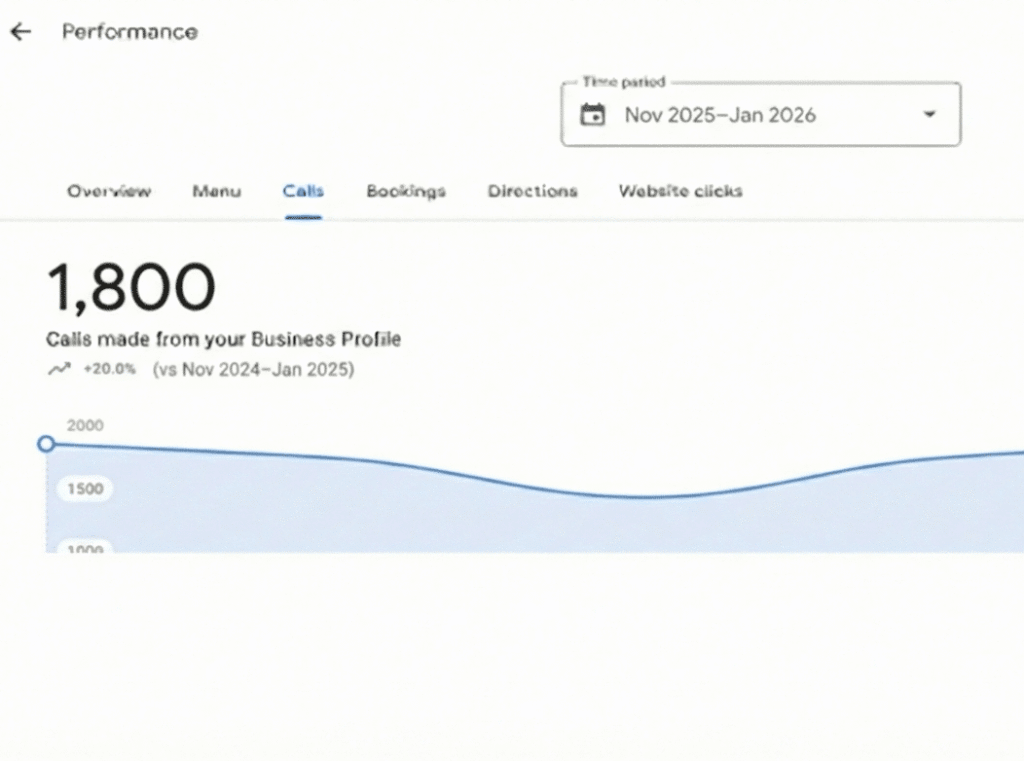 Medical local seo case study results