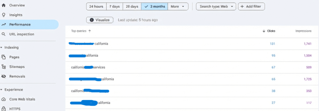 before and after medical local seo case study results